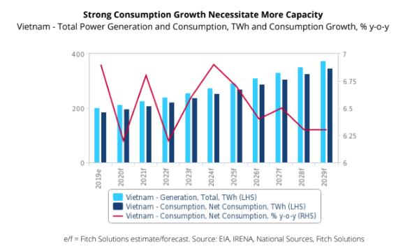 Covid 19 To Weigh On Vietnam S Power Consumption In กล มอ ตสาหกรรม พล งงานหม นเว ยน