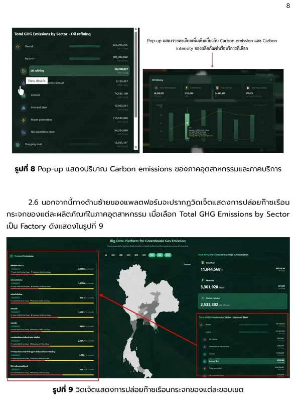 คู่มือแพลตฟอร์ม-Big-Data-9-rcgigkni4cdjlbv13syqpgifb8059g41061lhdnk0s